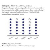 Paragon Blue Augustine Strings | Cuerdas de Guitarra
